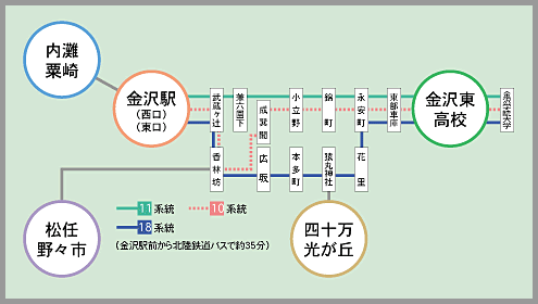 本校への私鉄バス系統図